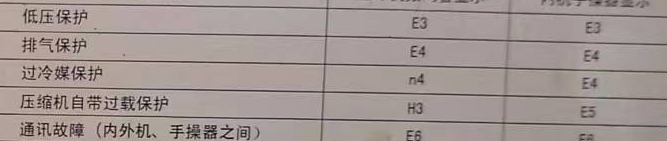 鹿邑空调电话在哪里找